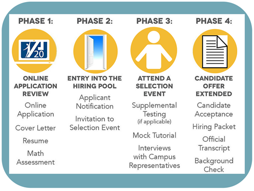 Selection Process 